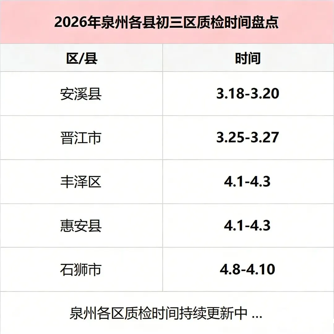 【中考资讯】福建3地市中招时间表出炉!二检、志愿填报时间定了! 第14张