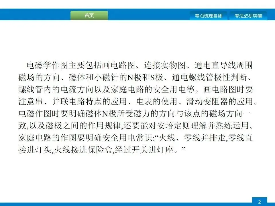 中考专项突破:电磁学作图 第3张