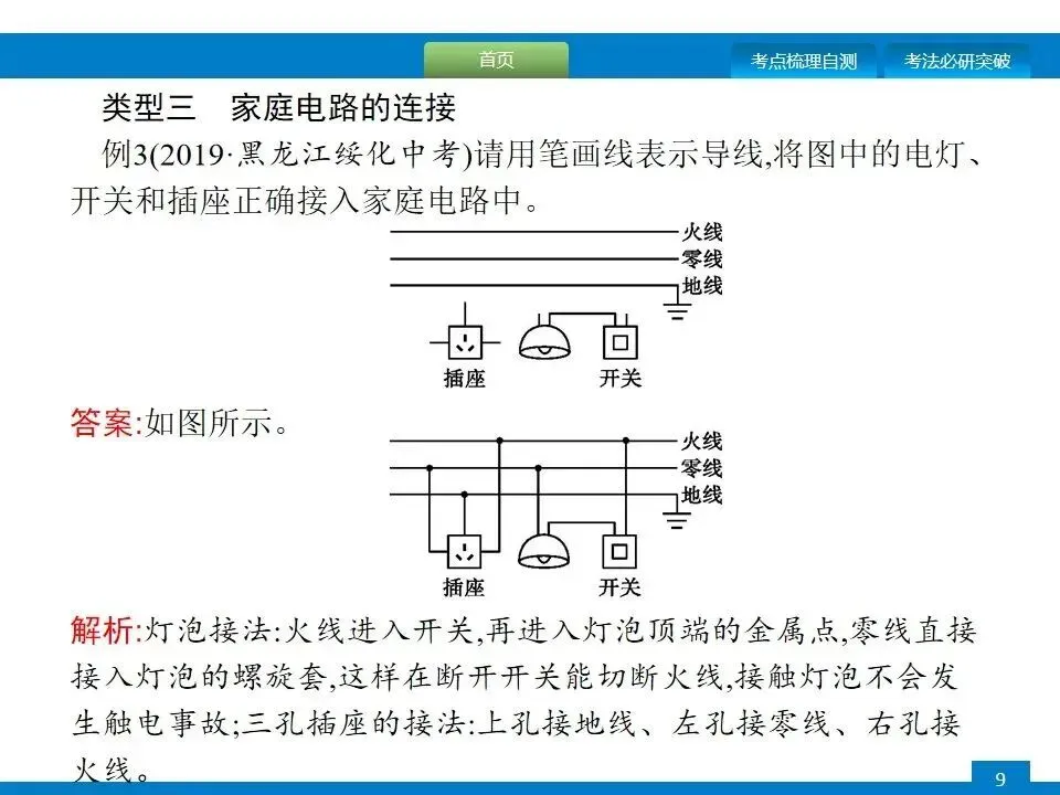 中考专项突破:电磁学作图 第10张