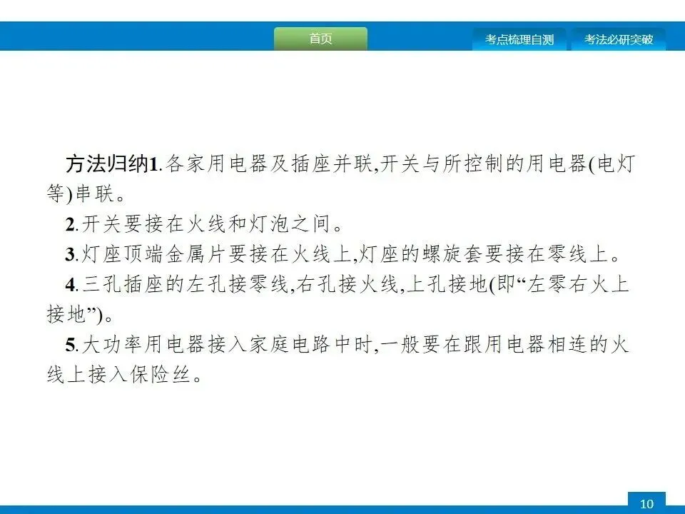 中考专项突破:电磁学作图 第11张