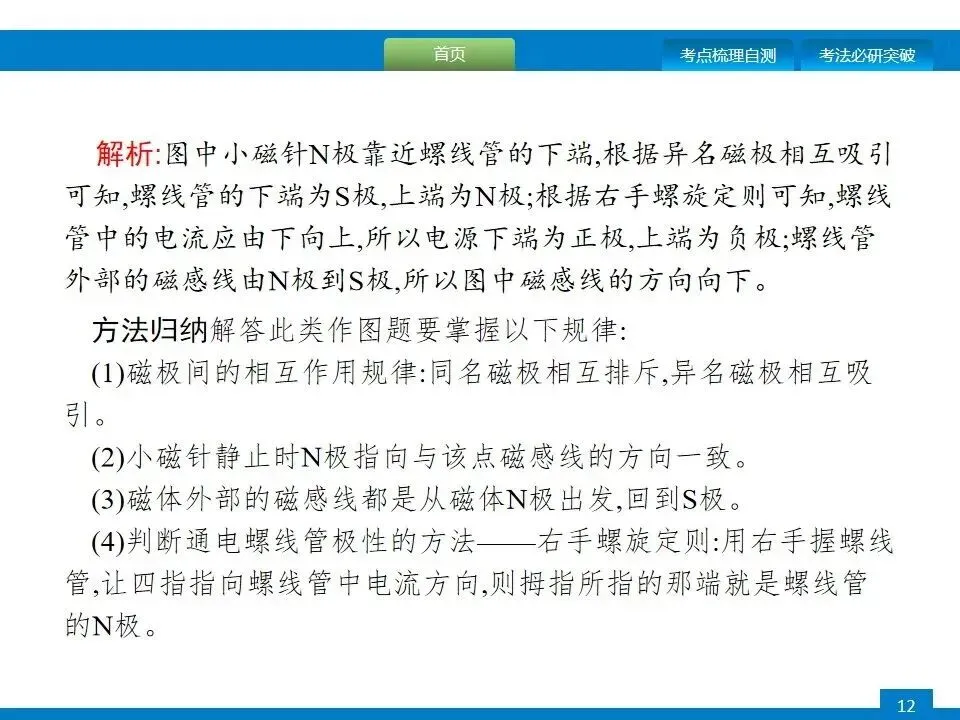 中考专项突破:电磁学作图 第13张