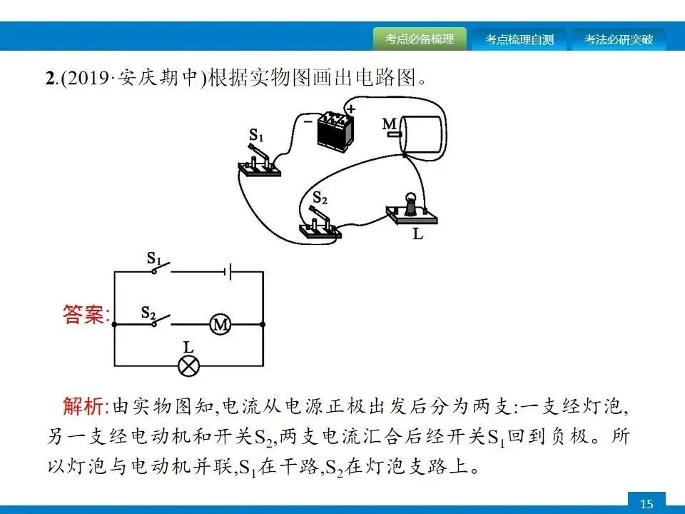 中考专项突破:电磁学作图 第16张