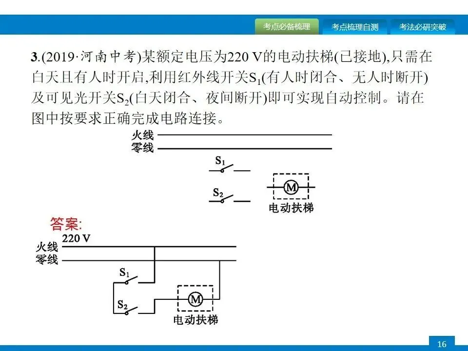 中考专项突破:电磁学作图 第17张