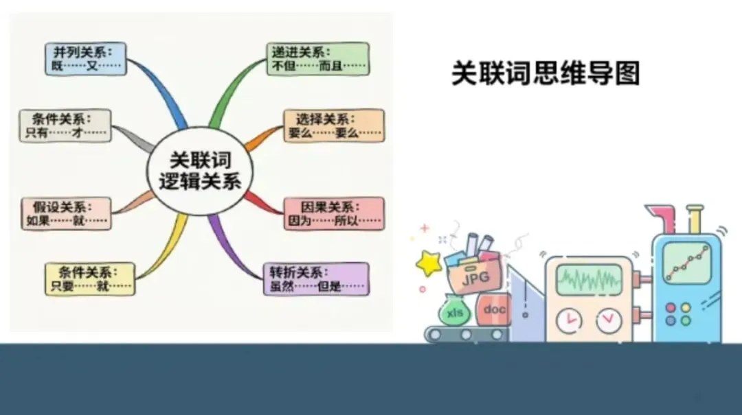 中考语文总复习——关联词 第1张