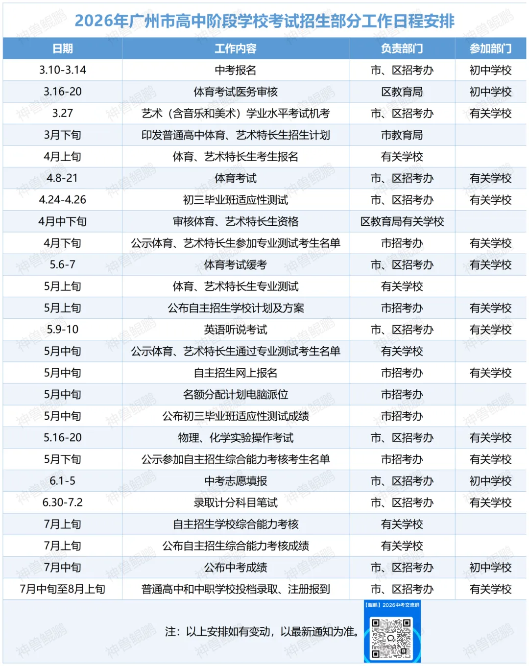 2026广州中考要报名啦! 第2张
