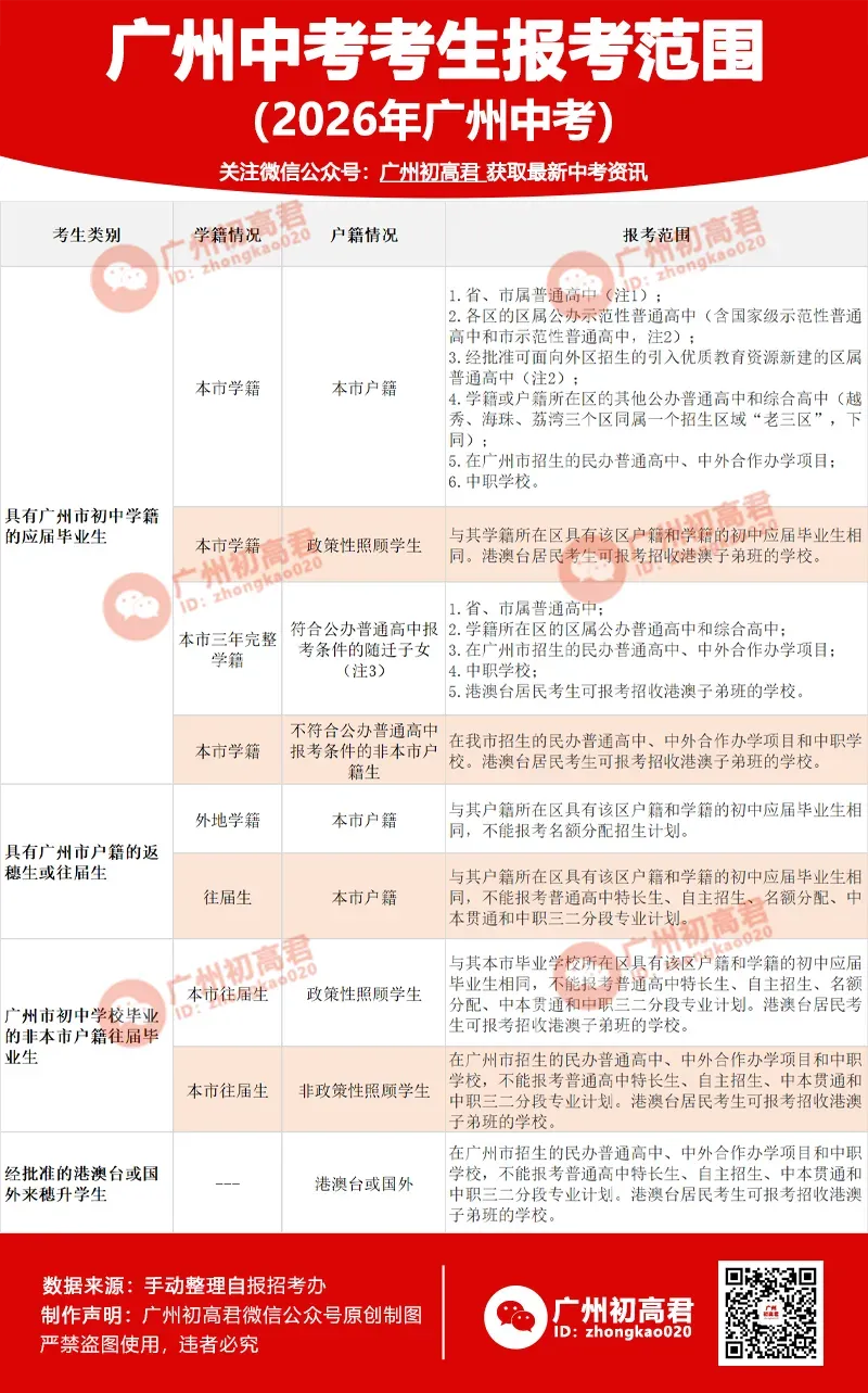 中考报名即将启动!这几点要注意! 第3张