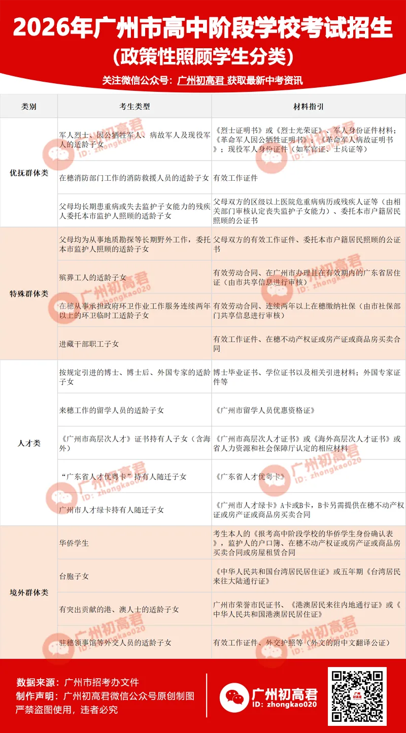 中考报名即将启动!这几点要注意! 第4张