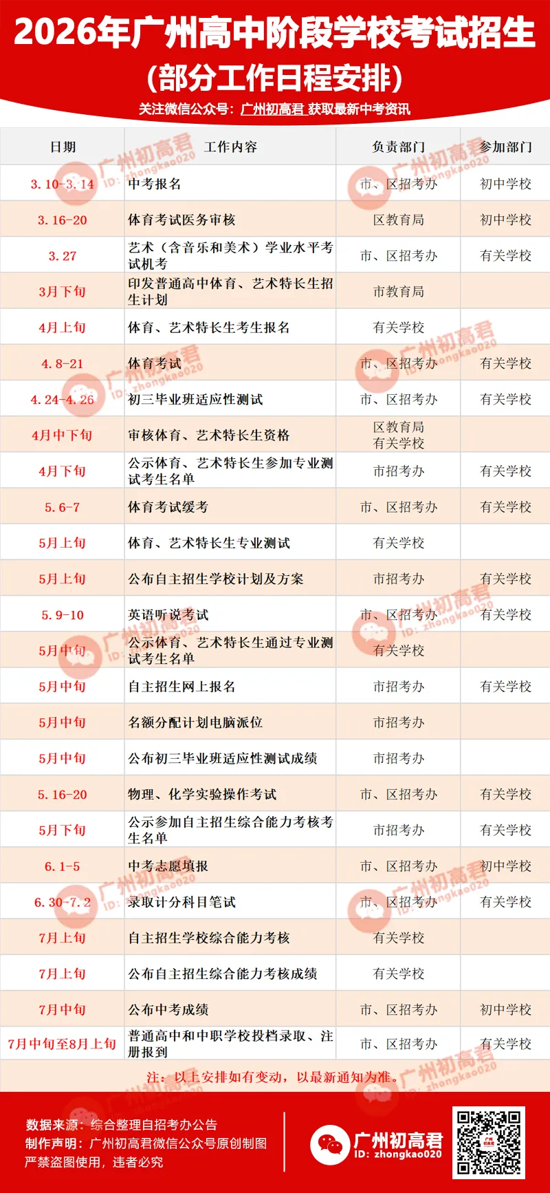 中考报名即将启动!这几点要注意! 第8张