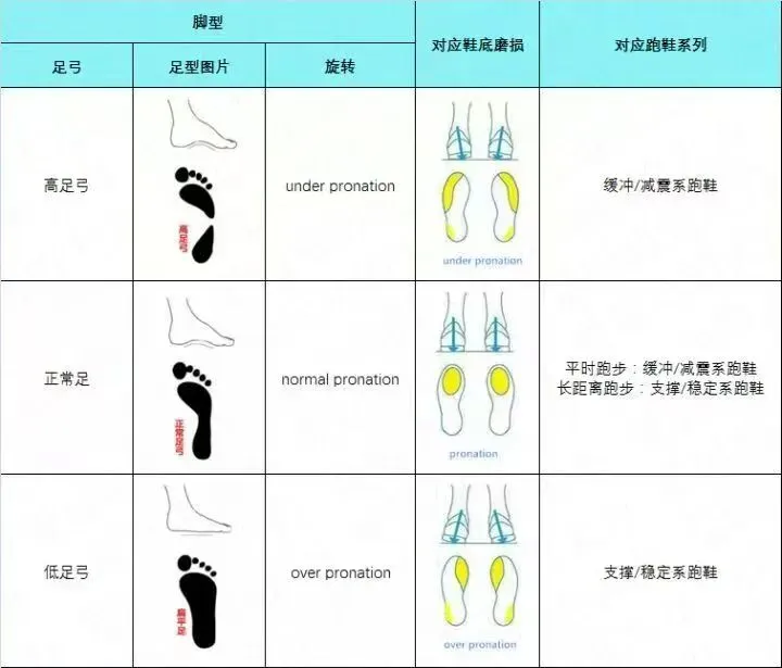 中考体育备考鞋子怎么选? 第1张