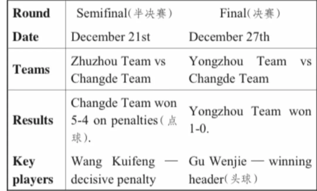 中考预测卷最新时文摘选 第3张