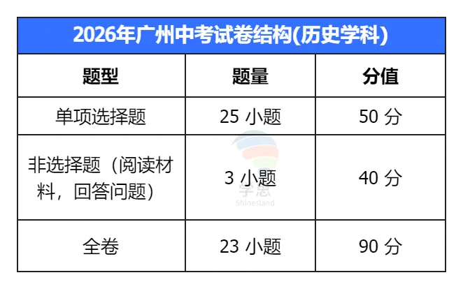 2026广州中考核心信息:科目、分值、命题规则一文读懂 第13张
