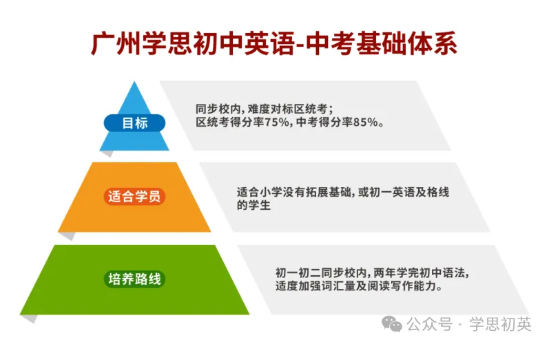 2026广州中考核心信息:科目、分值、命题规则一文读懂 第23张