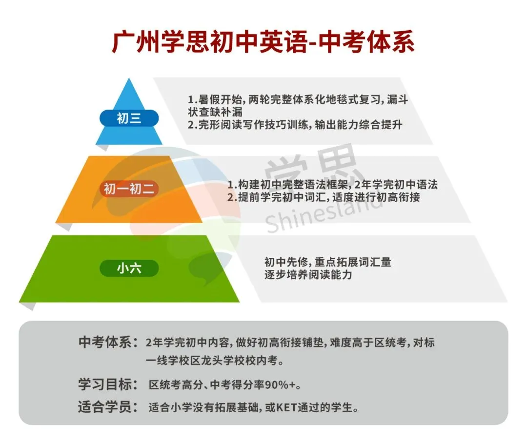 2026广州中考核心信息:科目、分值、命题规则一文读懂 第24张