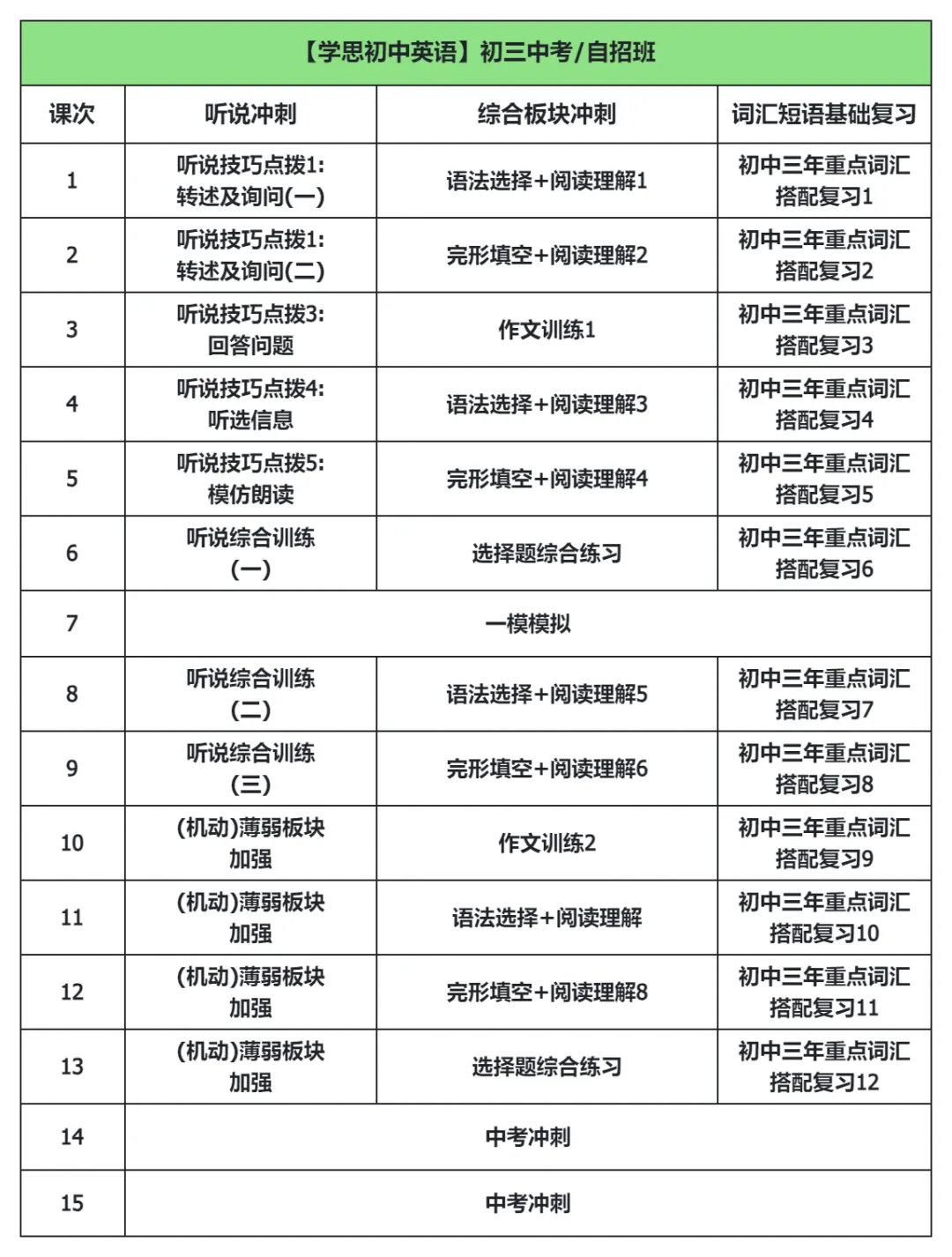 2026广州中考核心信息:科目、分值、命题规则一文读懂 第30张