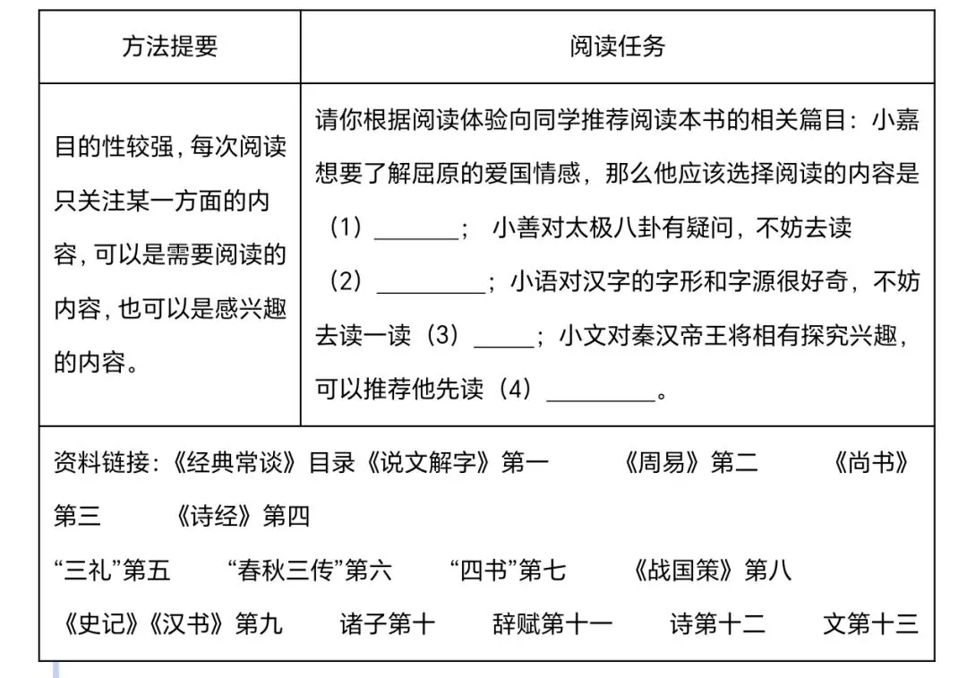 中考名著练手(八下) 第2张