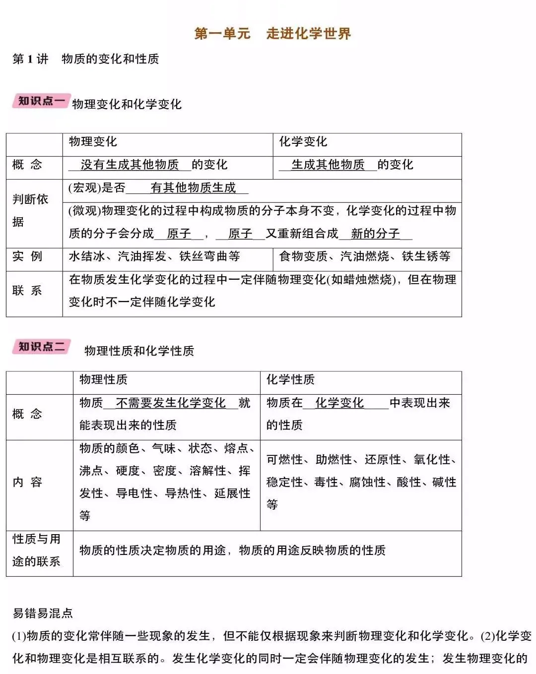 中考化学知识点 第2张