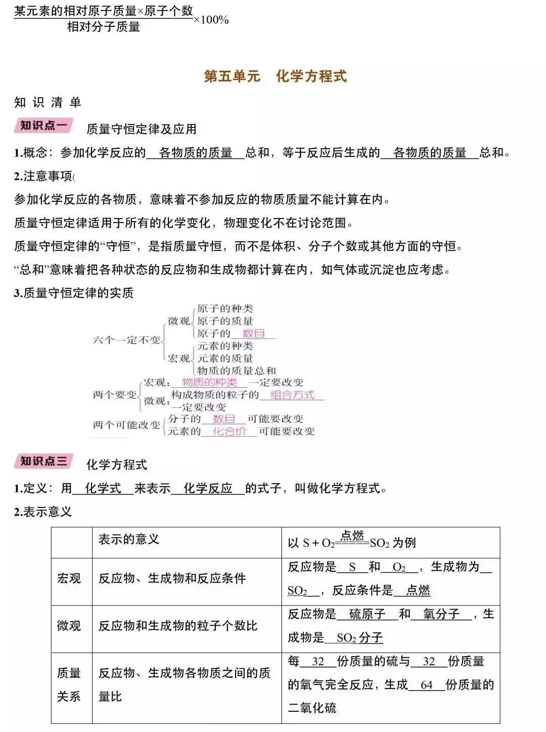中考化学知识点 第17张