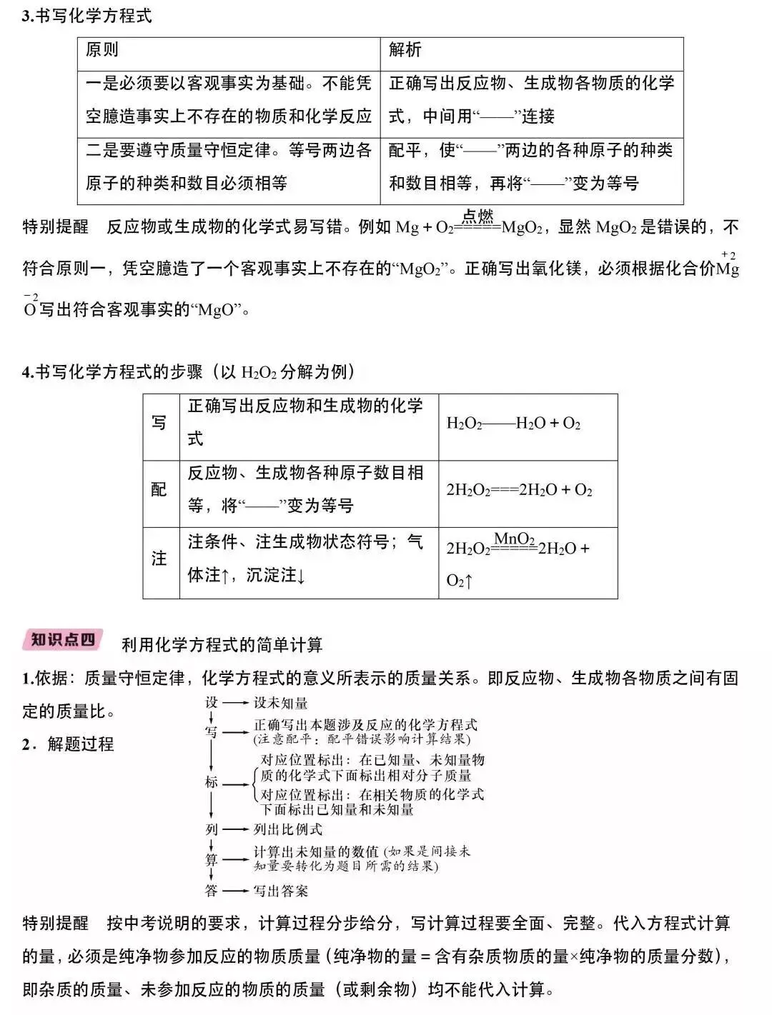 中考化学知识点 第18张