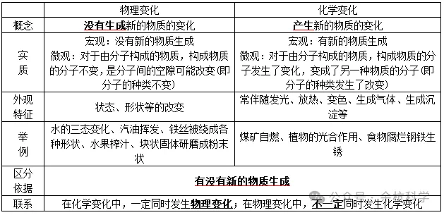【中考复习】化学专题知识点⑨:质量守恒定律和化学方程式 第17张