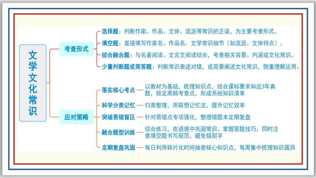 中考一轮10:文学文化常识(上)PPT 收藏版 第9张