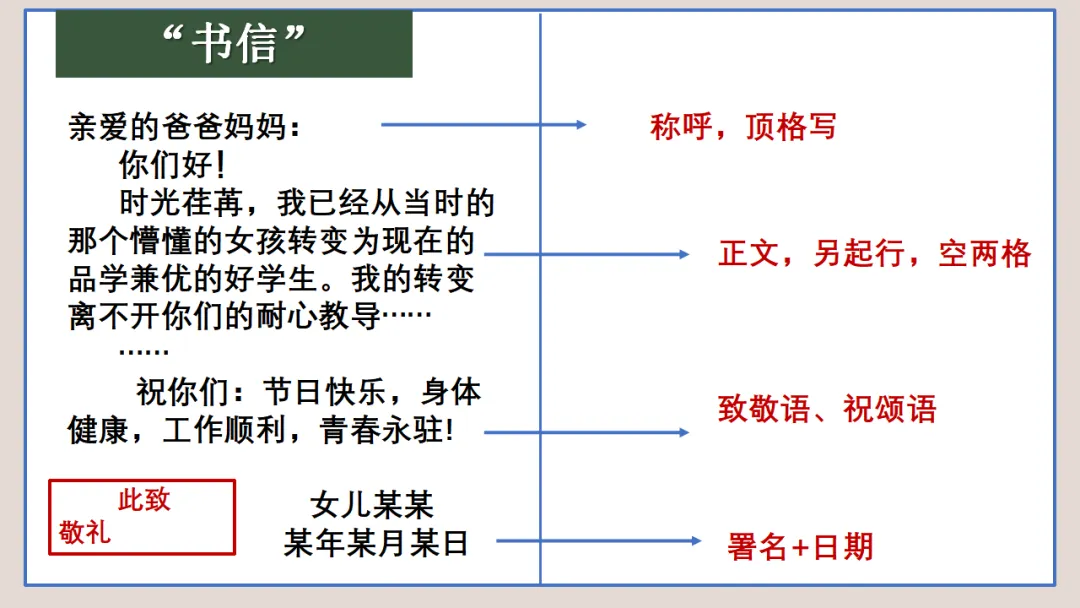 中考作文常考题型分类突破 05 任务驱动型作文写作技巧 ppt 第28张