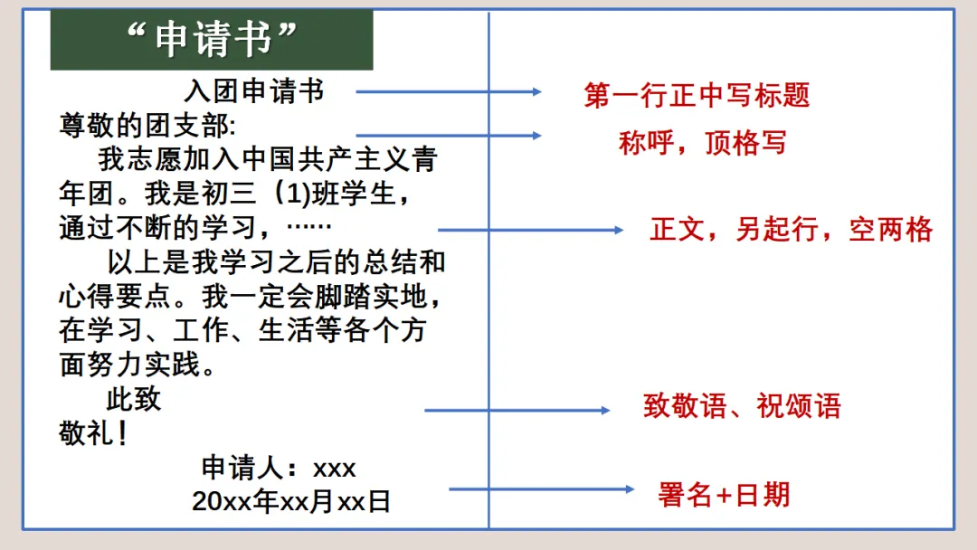 中考作文常考题型分类突破 05 任务驱动型作文写作技巧 ppt 第29张