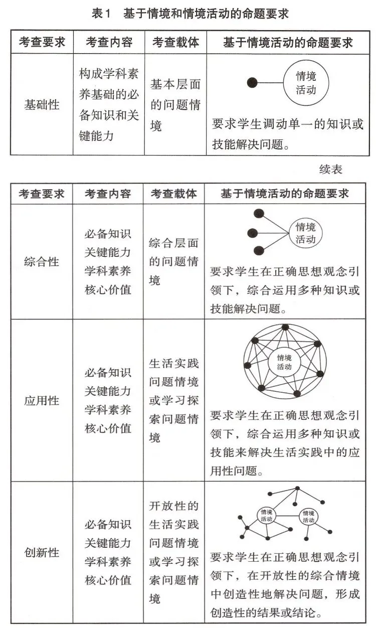 【中考命题研究】|命题情境——从高考评价的角度思考中考命题的要求 第3张
