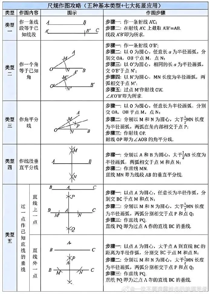 中考数学尺规作图 第1张