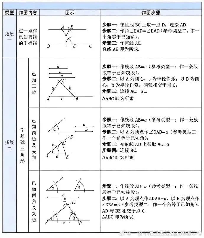 中考数学尺规作图 第2张