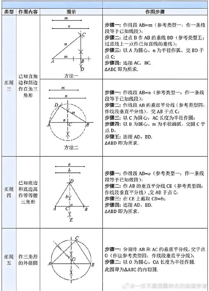 中考数学尺规作图 第3张