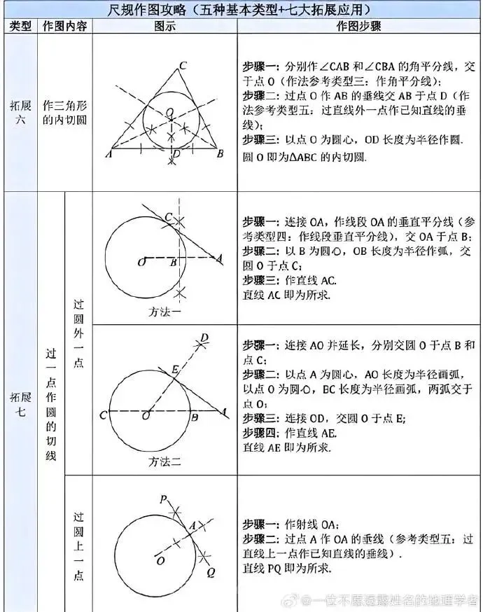 中考数学尺规作图 第4张