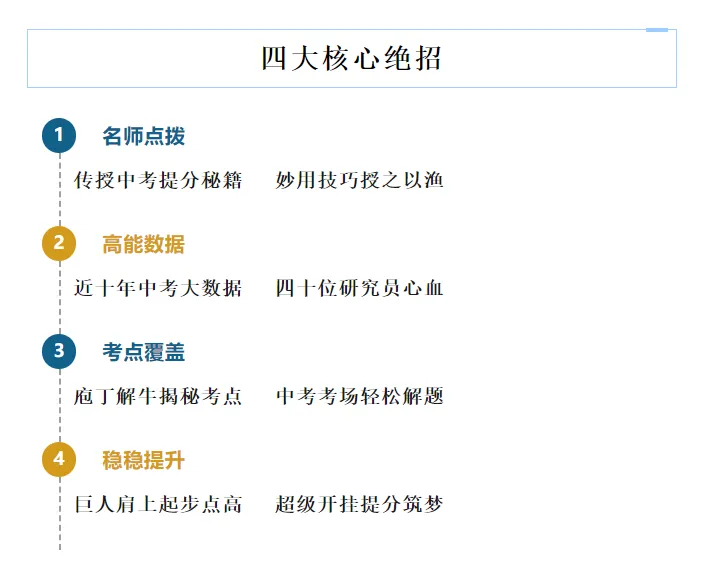 中考密训营假期时间安排来啦! 第6张