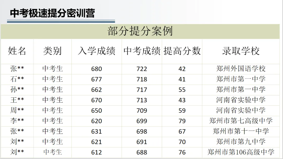 中考密训营假期时间安排来啦! 第10张