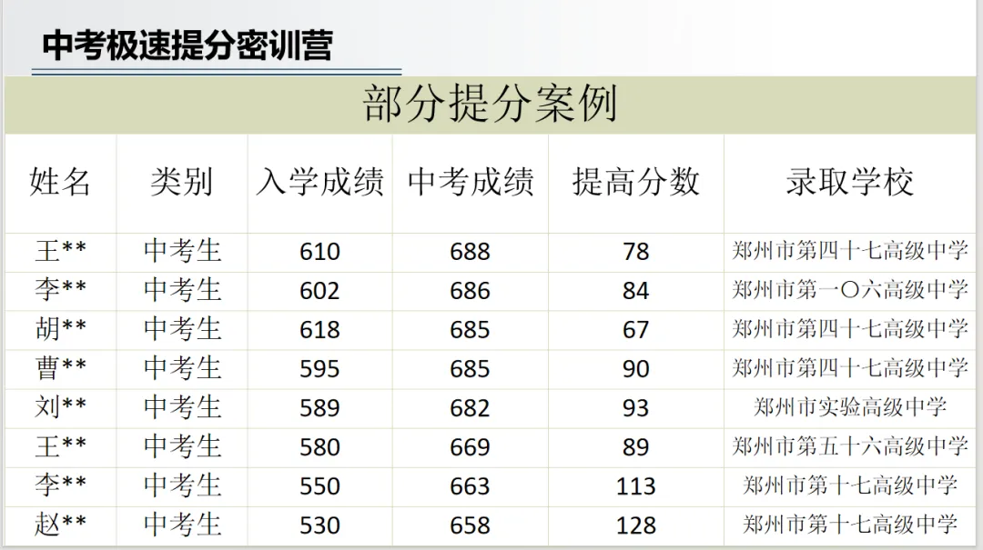 中考密训营假期时间安排来啦! 第11张