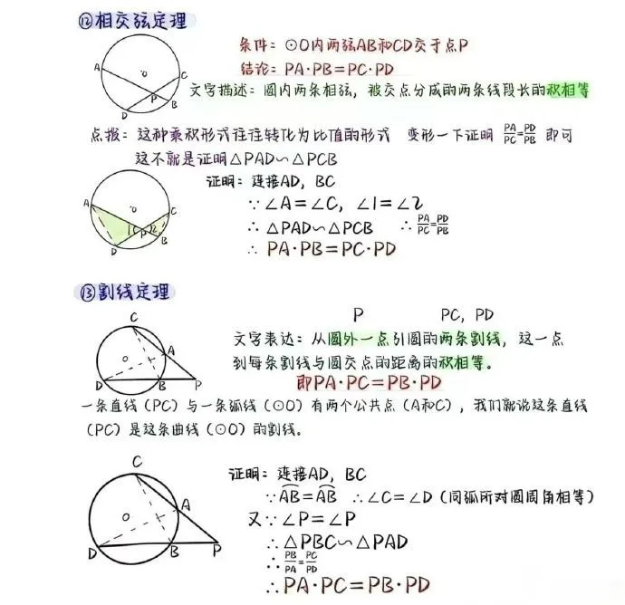 中考数学:16个相似模型 第7张