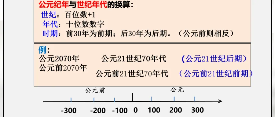 中考历史一轮复习课件 中古史 第一单元 史前时期 中国境内早期人类和文明的起源 第3张