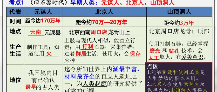 中考历史一轮复习课件 中古史 第一单元 史前时期 中国境内早期人类和文明的起源 第10张