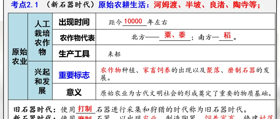 中考历史一轮复习课件 中古史 第一单元 史前时期 中国境内早期人类和文明的起源 第12张