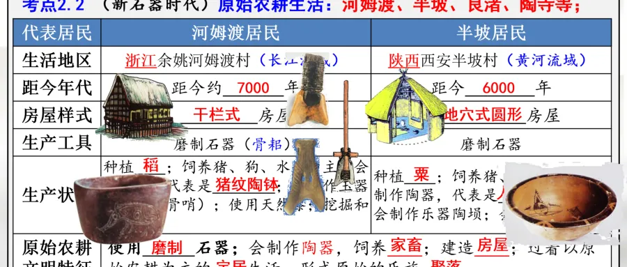 中考历史一轮复习课件 中古史 第一单元 史前时期 中国境内早期人类和文明的起源 第13张