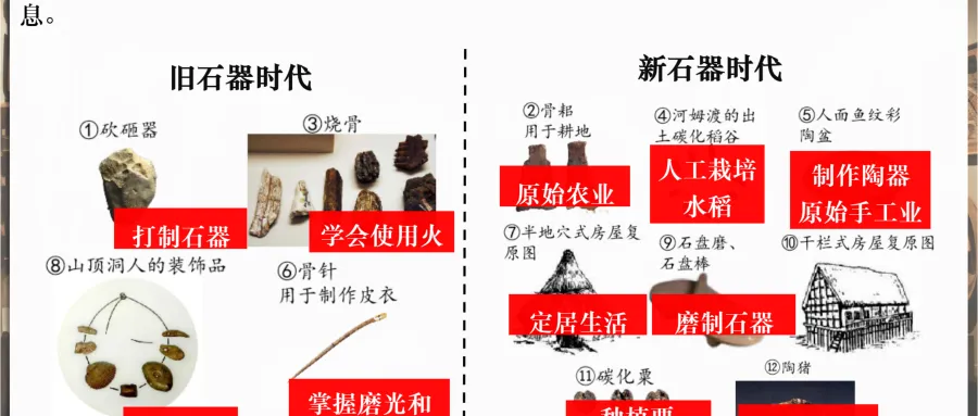 中考历史一轮复习课件 中古史 第一单元 史前时期 中国境内早期人类和文明的起源 第14张