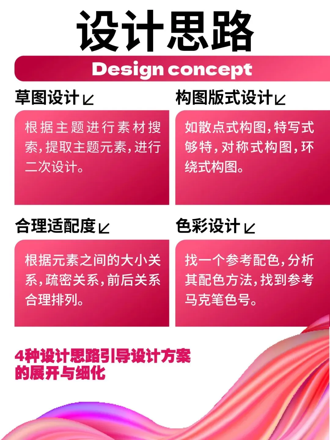 【图优优·真题解析】超详细!2026年石家庄铁道大学视觉传达手绘解析,为你点亮指路明灯,不容错过! 第41张