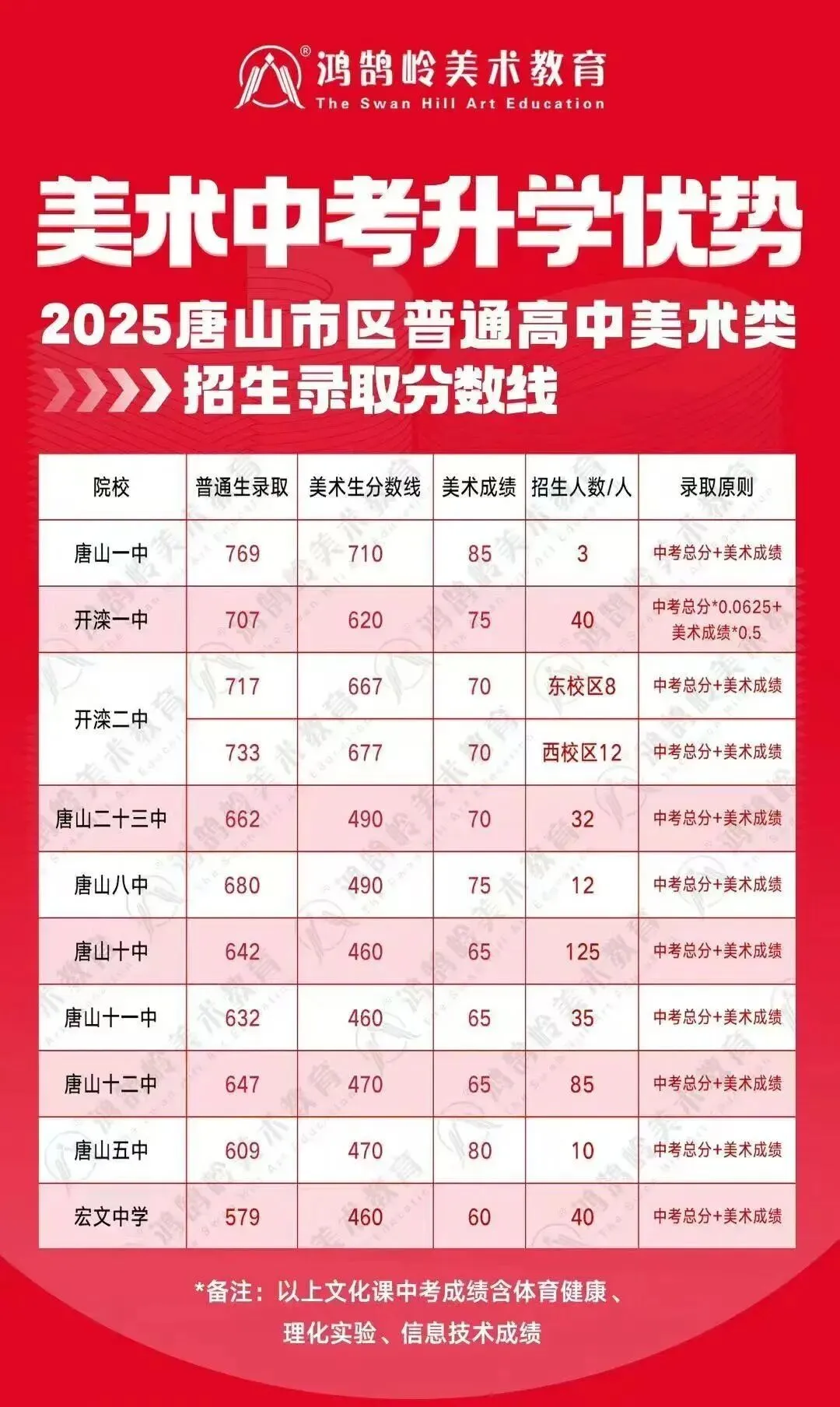 开始报名! | 第六届唐山市美术中考模拟考试 第29张