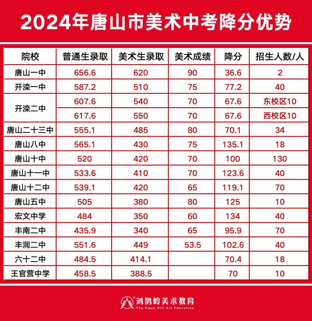 开始报名! | 第六届唐山市美术中考模拟考试 第30张