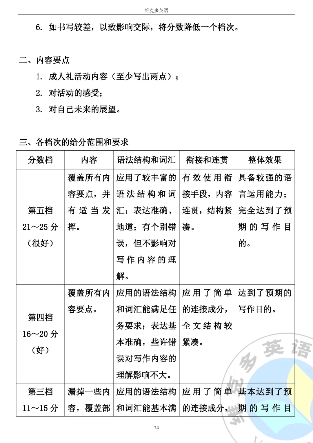 高考真题精校版 | 2020年高考英语【天津卷】试题+答案 第24张