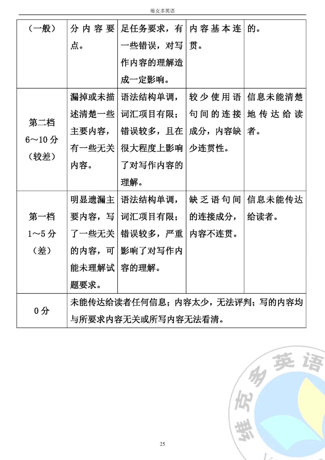 高考真题精校版 | 2020年高考英语【天津卷】试题+答案 第25张