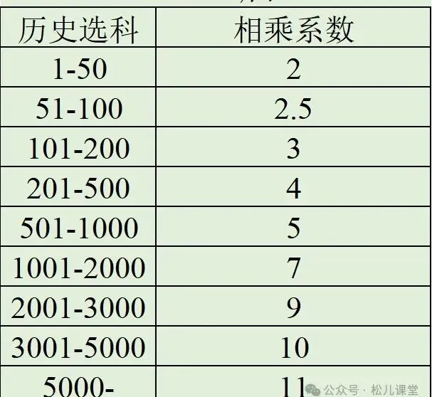 高三模考和高考到底能差多少分? 第14张