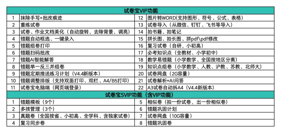 2026年试卷宝(日常团)即买即用!买1年送4个月!买2年送6个月!刷真题、整理错题、攻略错题知识点,拯救新学期崩溃家长! 第10张
