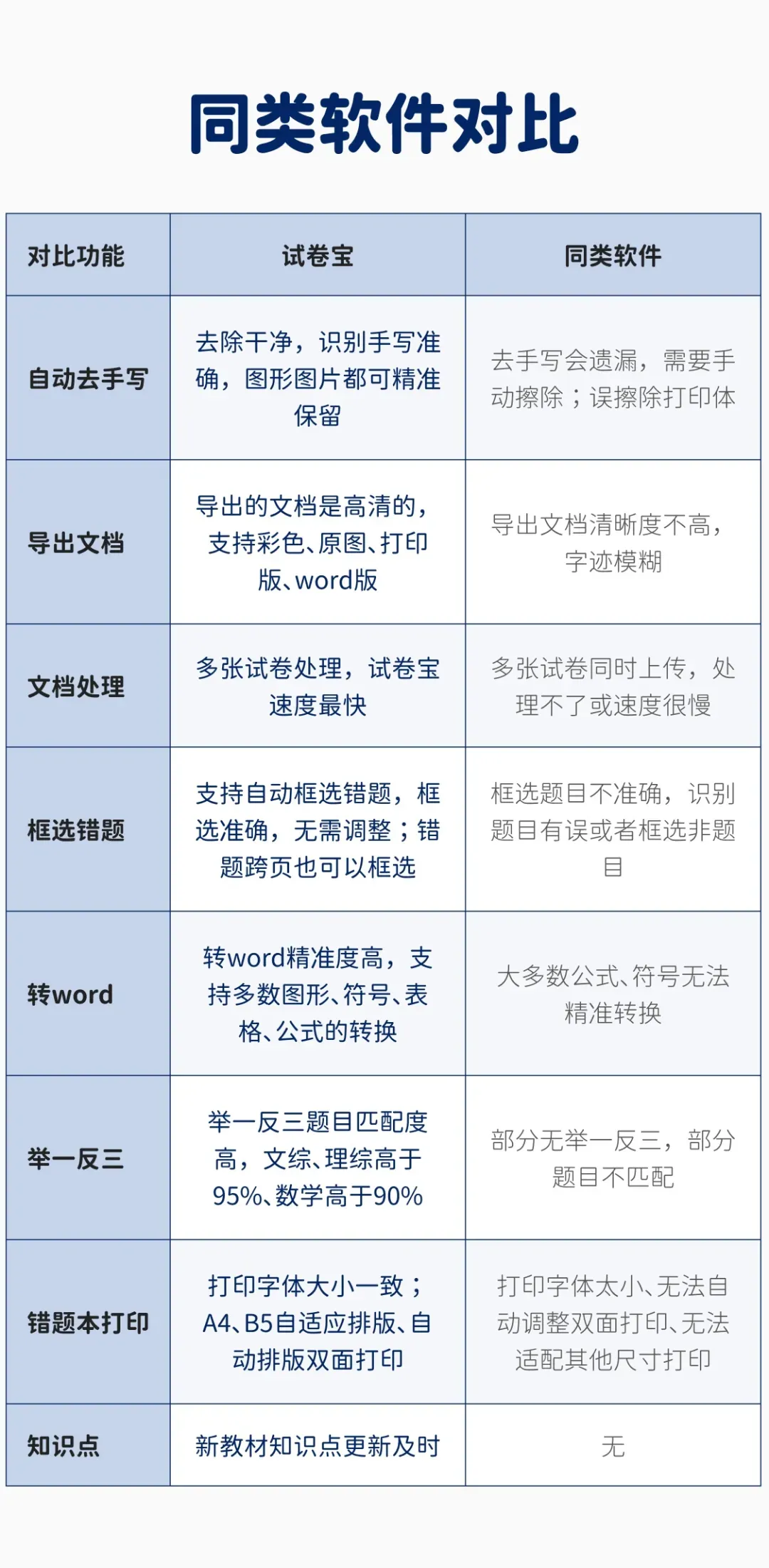 2026年试卷宝(日常团)即买即用!买1年送4个月!买2年送6个月!刷真题、整理错题、攻略错题知识点,拯救新学期崩溃家长! 第12张