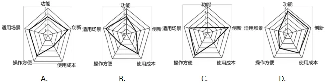【2026届高三试卷(文字可复制)】2026年3月新阵地高三通用技术含答案 第6张