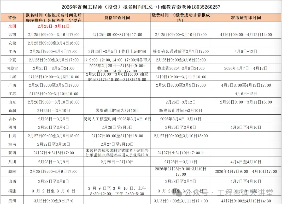 模拟考试!2026年咨询工程师(投资)最后阶段应该用哪个小程序好? 第1张